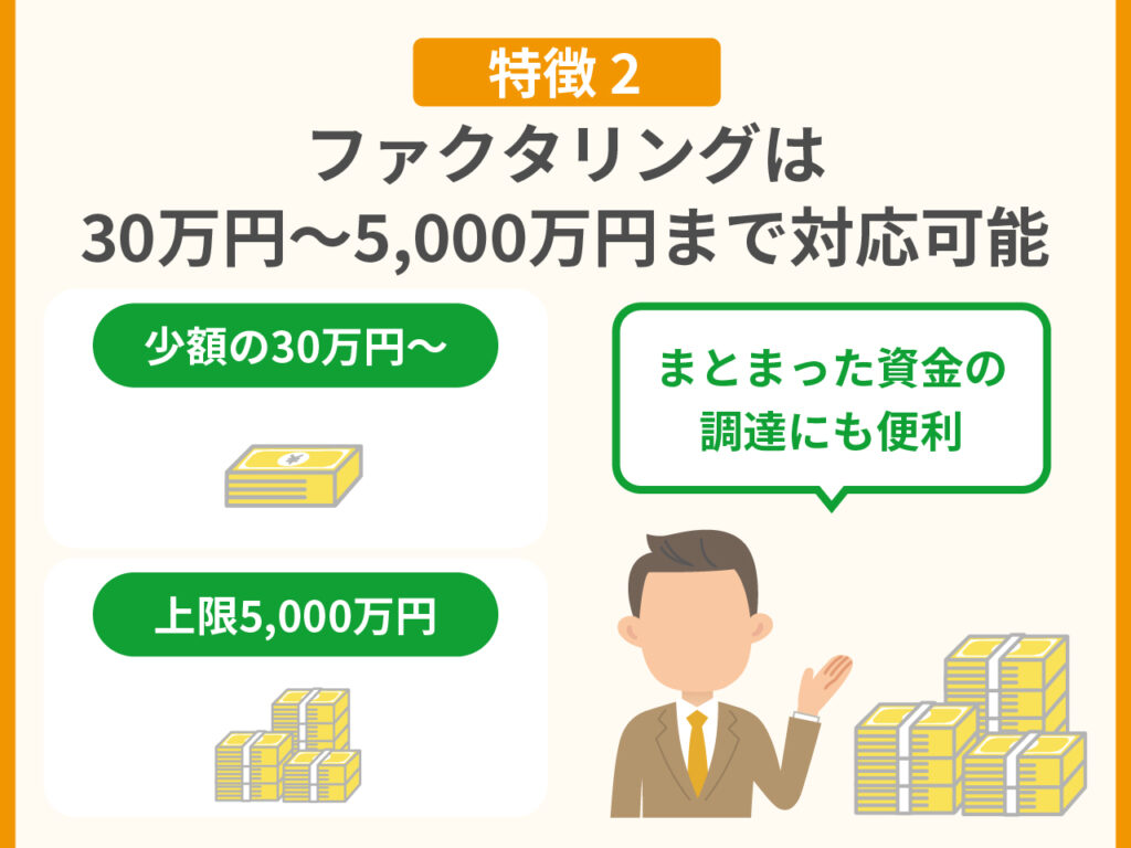 ファンドワンのメリット・特徴2.ファクタリングは30万円～5,000万円まで対応可能