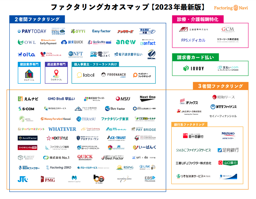 ファクタリングカオスマップ2023年最新版〜88サービスを一覧掲載〜