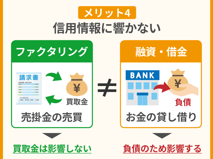 48_ファクターズのファクタリングのメリット・特徴4_信用情報に響かない