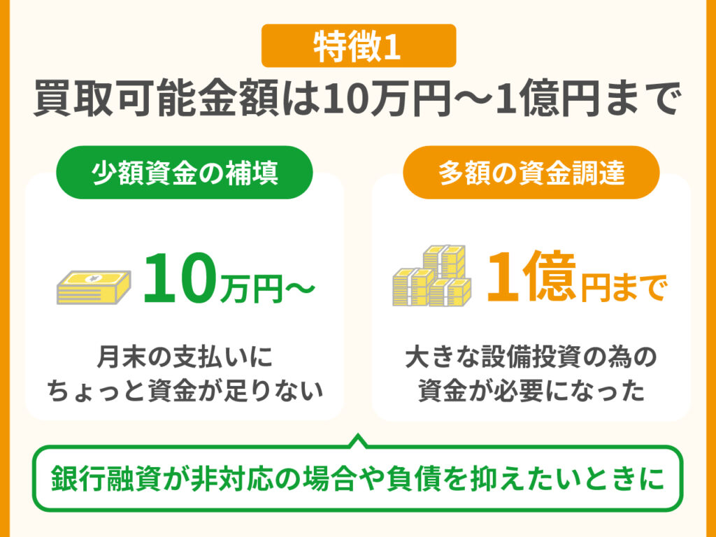 スイッチオンのファクタリングのメリット・特徴1.買取可能金額は10万円～1億円まで