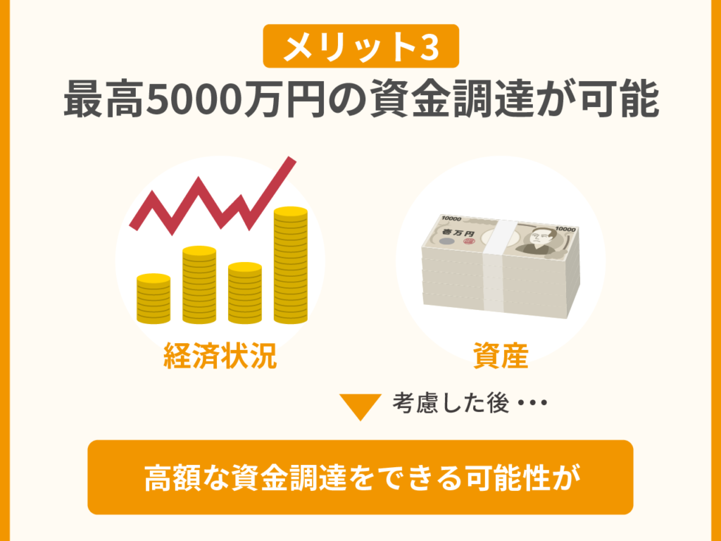 ジャパンマネジメントのファクタリングのメリット・特徴3 最高5000万円の資金調達が可能
