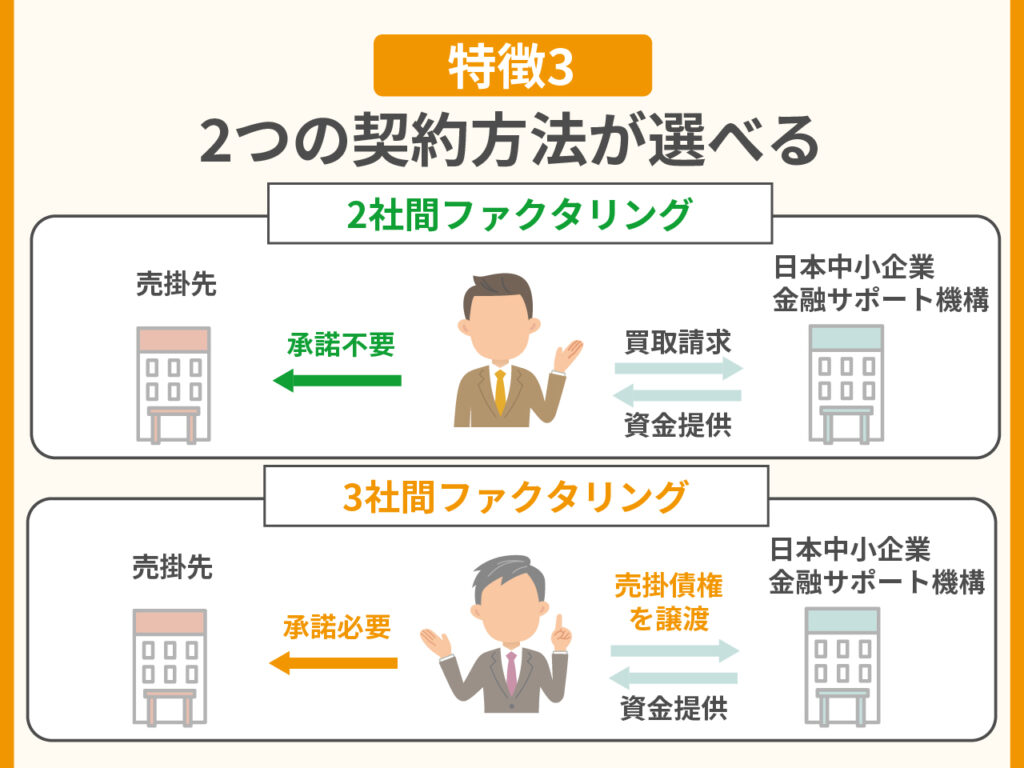日本中小企業金融サポート機構のファクタリングのメリット・特徴3：2つの契約方法が選べる