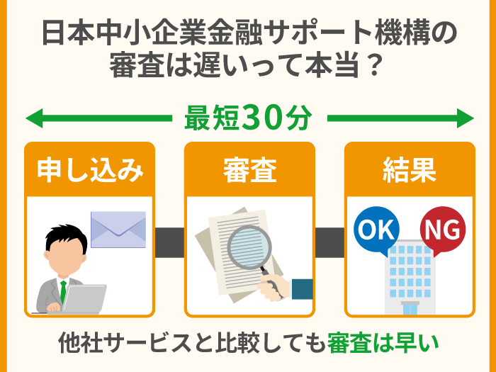 14_日本中小企業金融サポート機構の審査は遅いって本当？