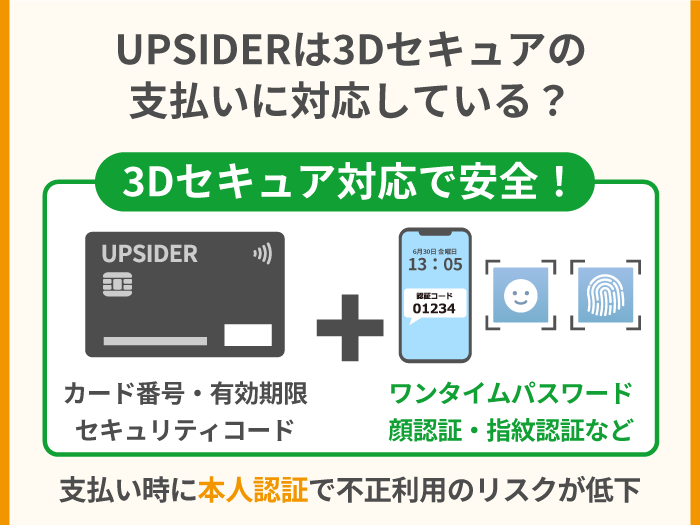 43_UPSIDERは3Dセキュアの支払いに対応している？