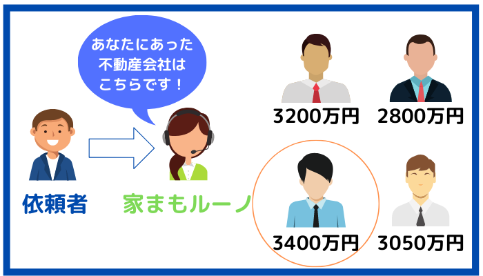 家まもルーノ 仕組み