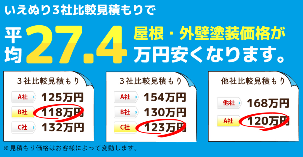 いえぬり外壁塗装の口コミ 評判は実際どう 一括見積もりサイトのメリット デメリットを紹介 不動産テックラボ