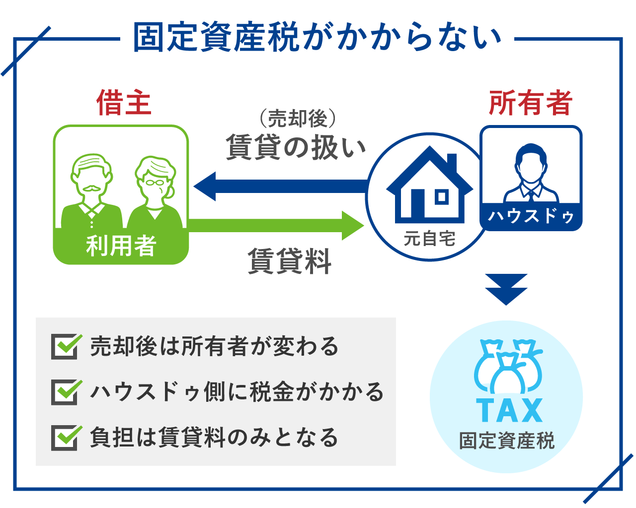 ハウスリースバックのメリット④固定資産税がかからない