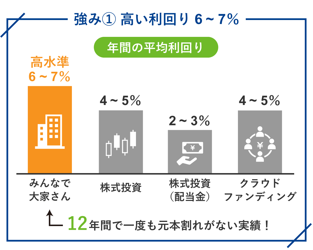 評判9選 みんなで大家さんは危ない 投資歴10年の筆者がやってみた人たちの口コミやからくりを徹底解剖 不動産テックラボ