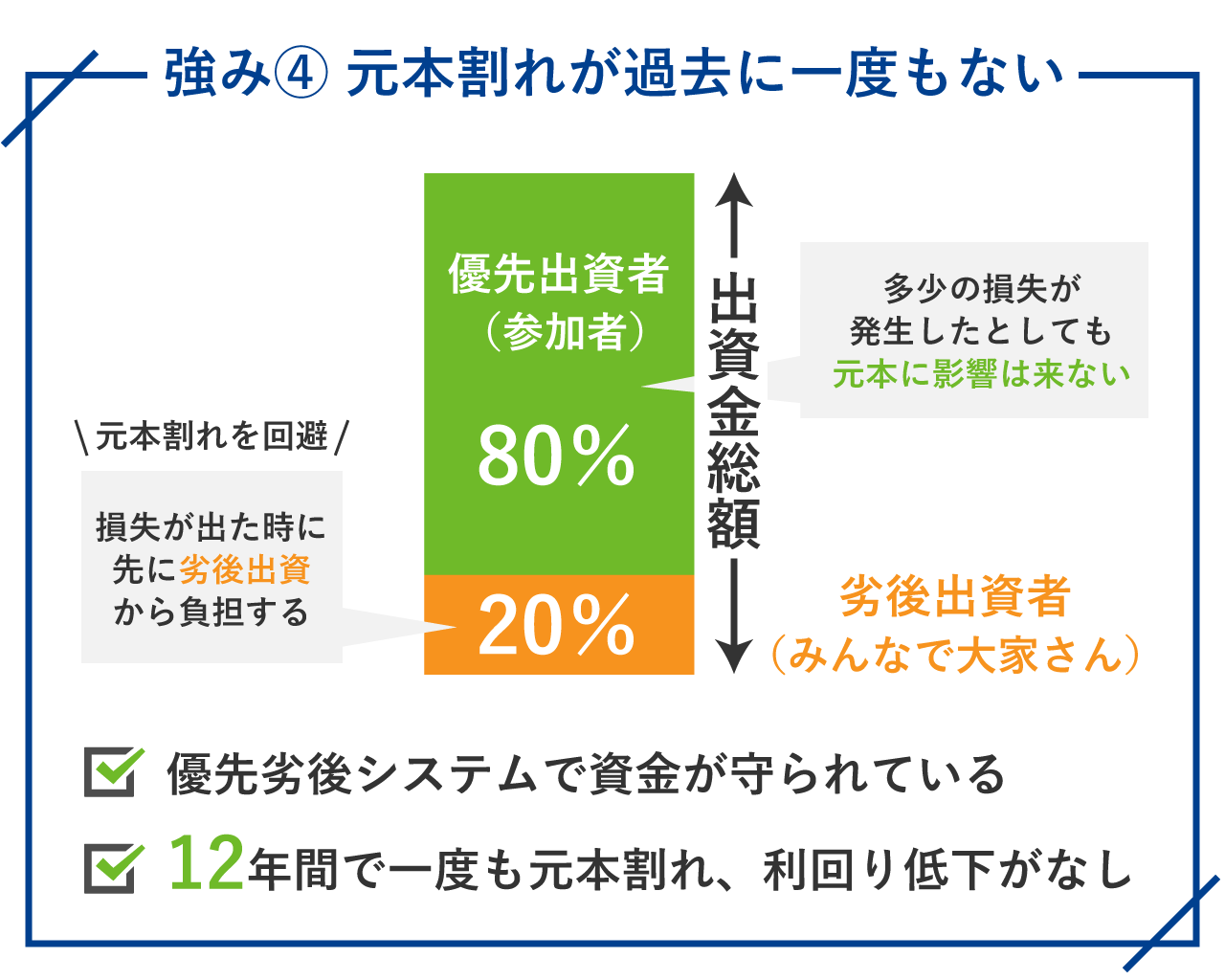 評判9選 みんなで大家さんは危ない 投資歴10年の筆者がやってみた人たちの口コミやからくりを徹底解剖 不動産テックラボ