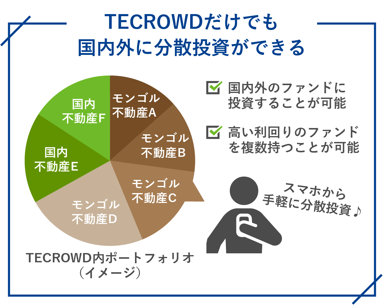 TECROWDだけでも国内外に分散投資ができる