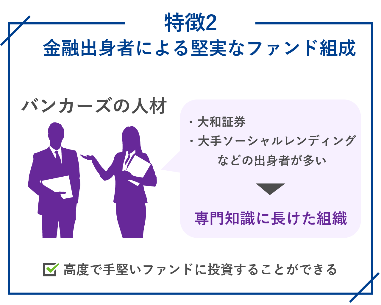 38_特徴2_金融出身者による堅実なファンド組成