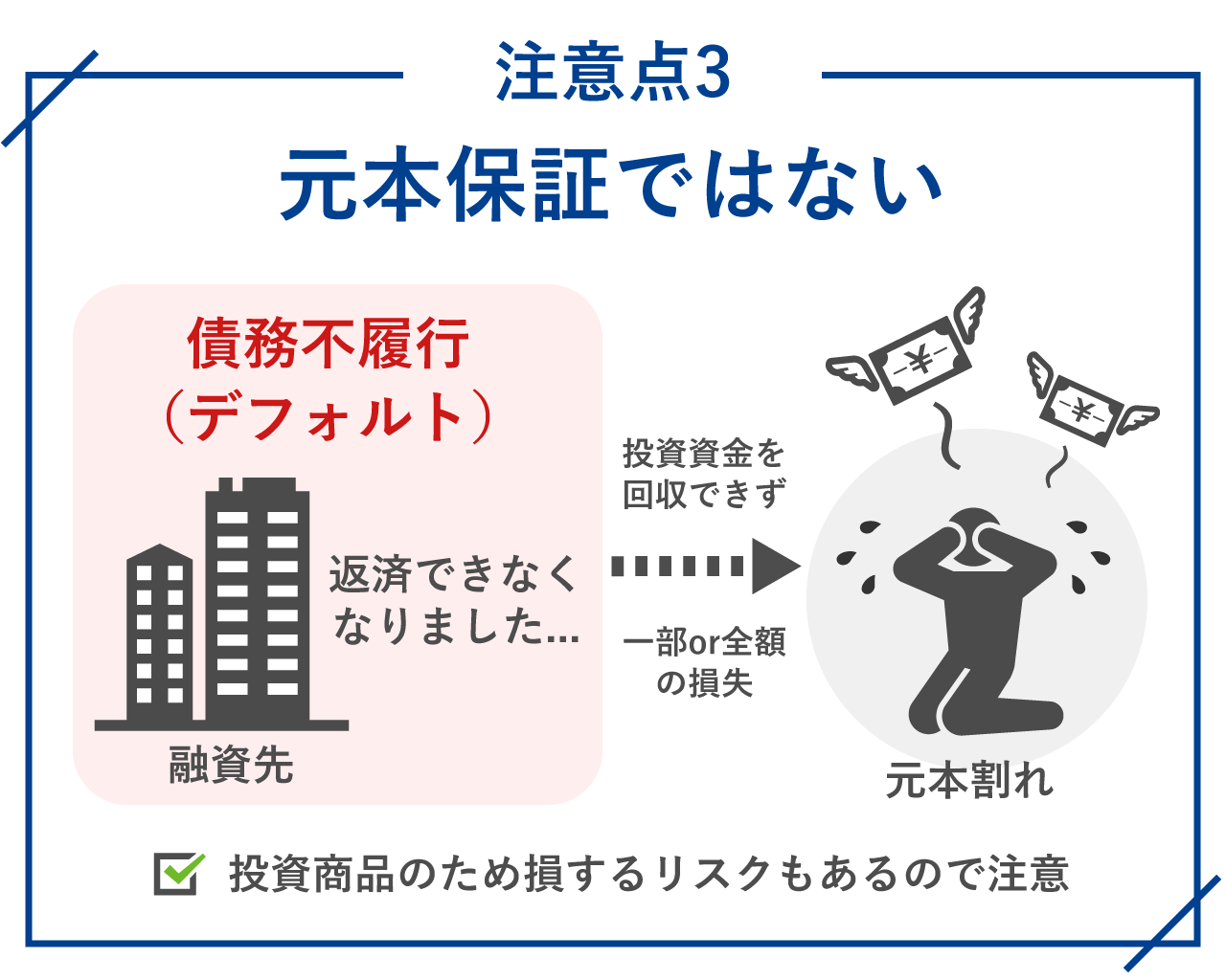 元本保証ではない