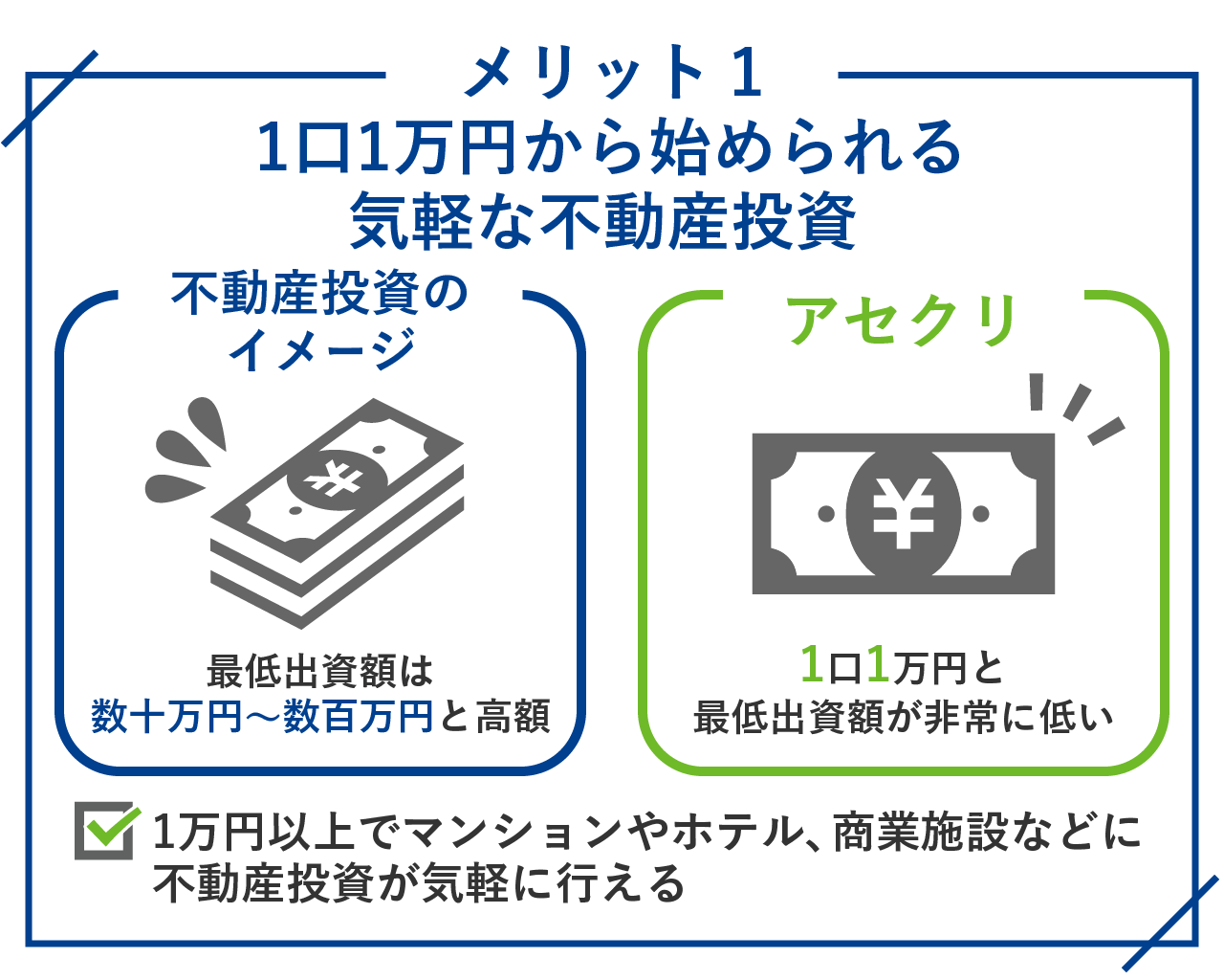 1口1万円から始められる気軽な不動産投資