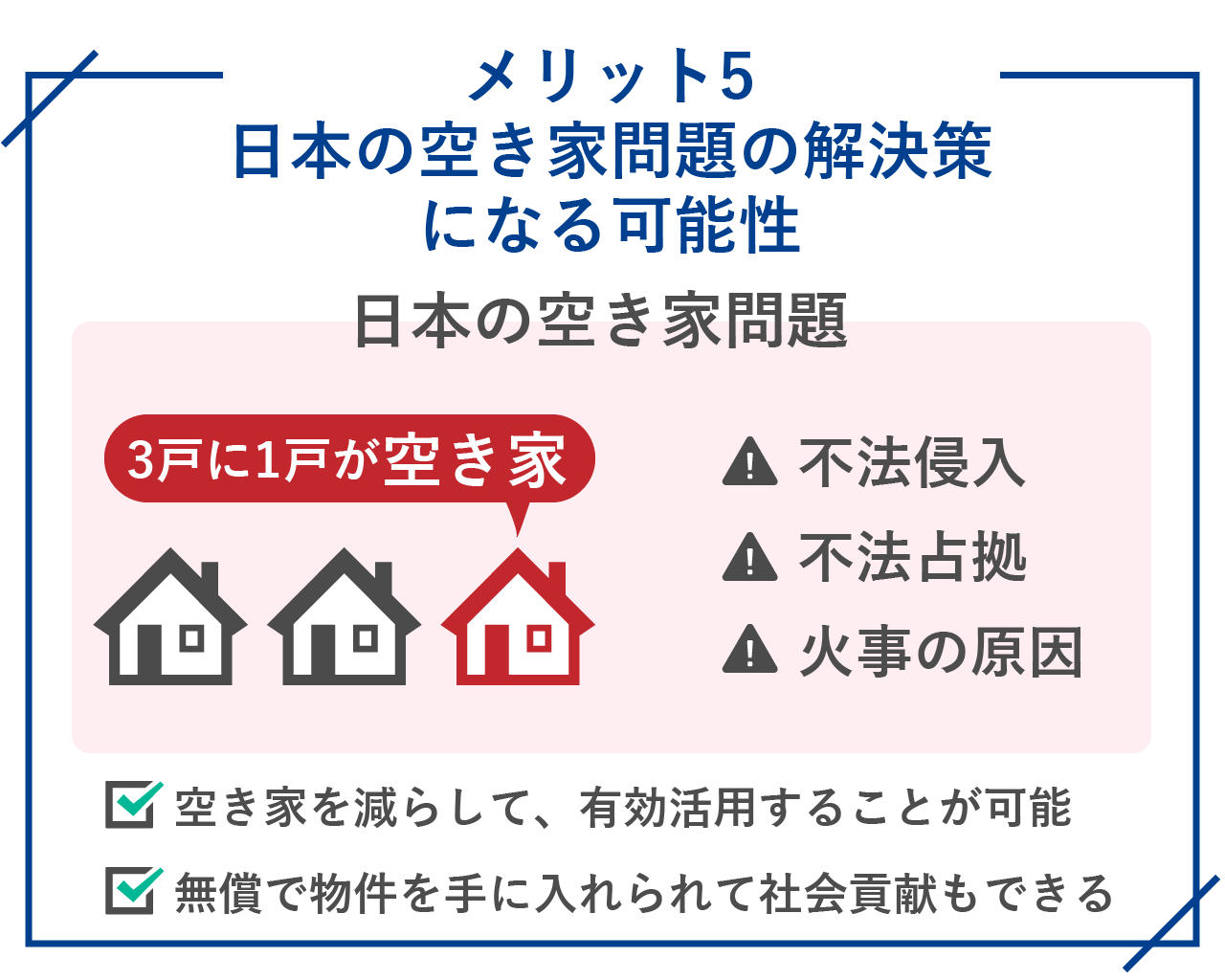 日本の空き家問題の解決策になる可能性