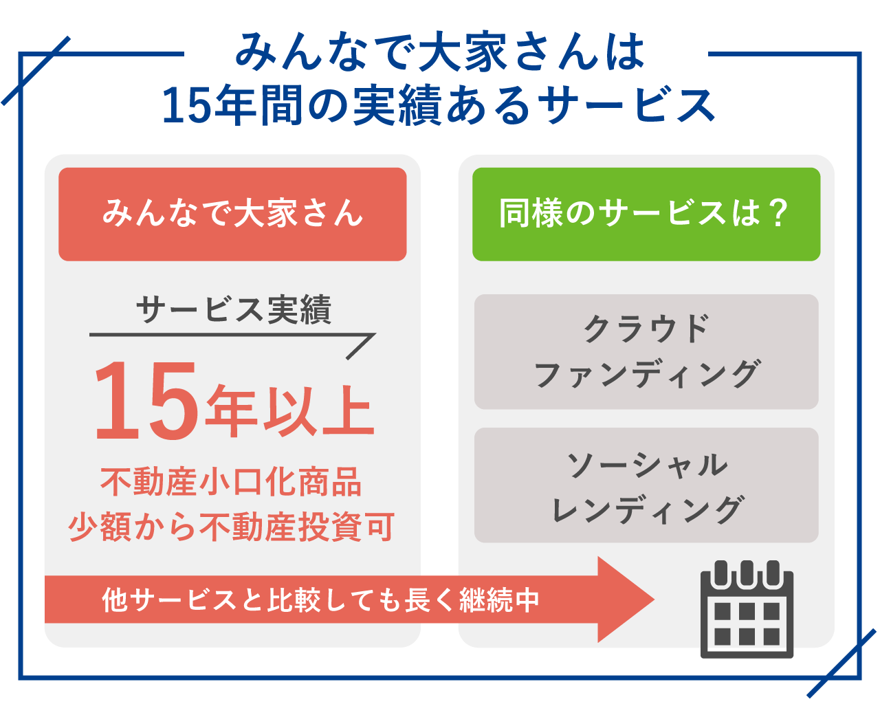 みんなで大家さんは15年間の実績あるサービス