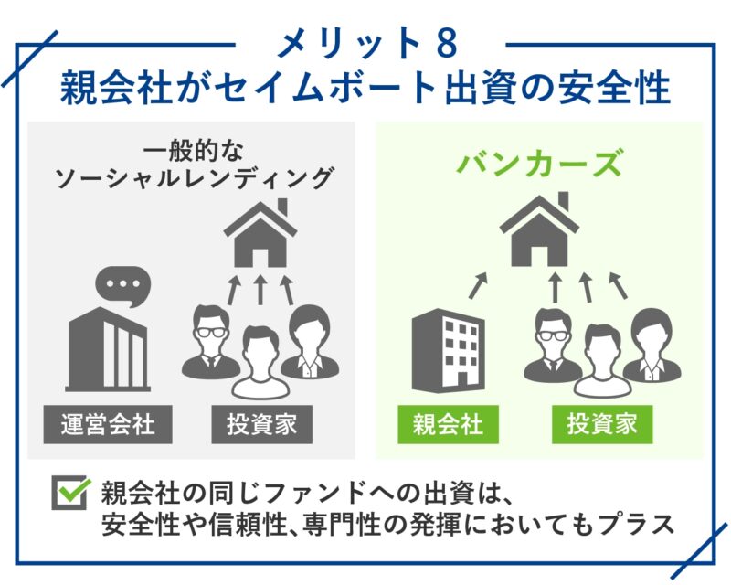 親会社がセイムボート出資の安全性