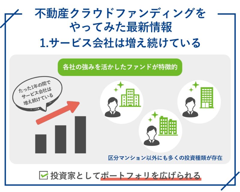 サービス会社は増え続けている