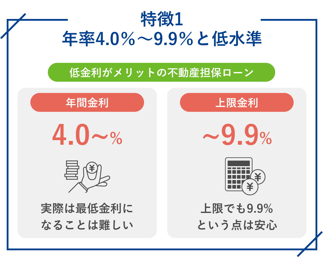 日宝不動産担保ローンのメリット・特徴1.年率4.0％〜9.9％と低水