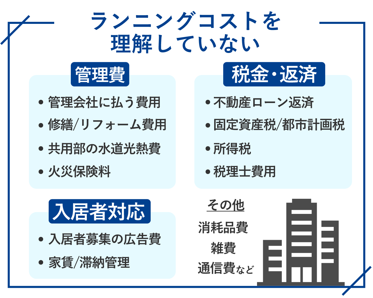 56_ランニングコストを理解していない