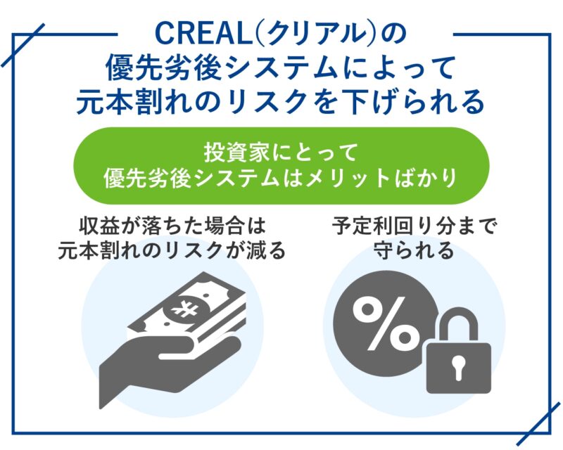 CREAL(クリアル)の優先劣後システムによって元本割れのリスクを下げられる