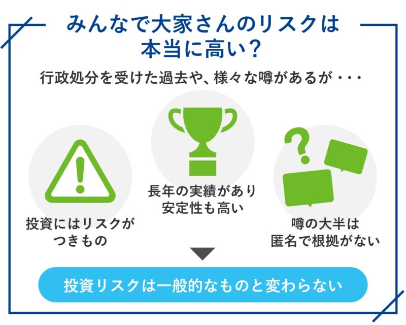 みんなで大家さんのリスクは本当に高い？