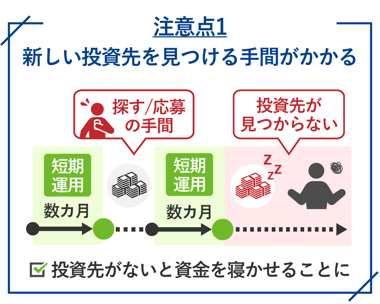 注意点1_新しい投資先を見つける手間がかかる