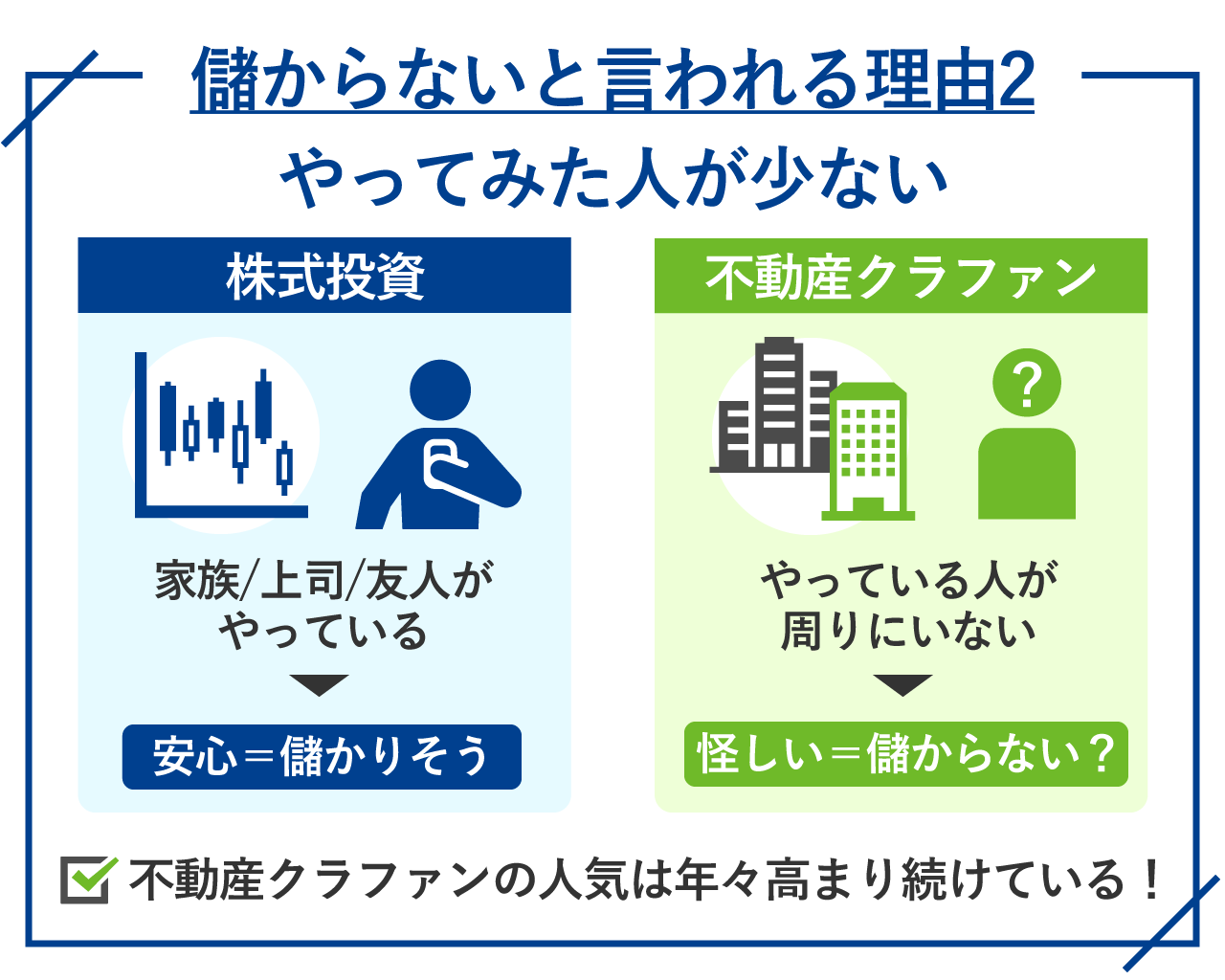 41_不動産クラウドファンディングは儲からないと言われる理由2_やってみた人が少ない