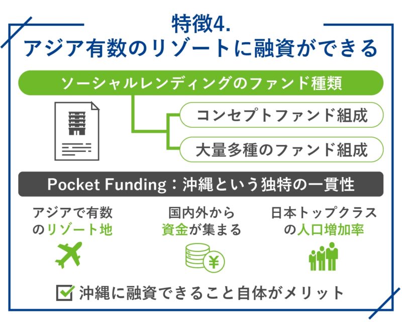 Pocket Funding（ポケットファンディング）のメリット・特徴4. アジア有数のリゾートに融資ができる