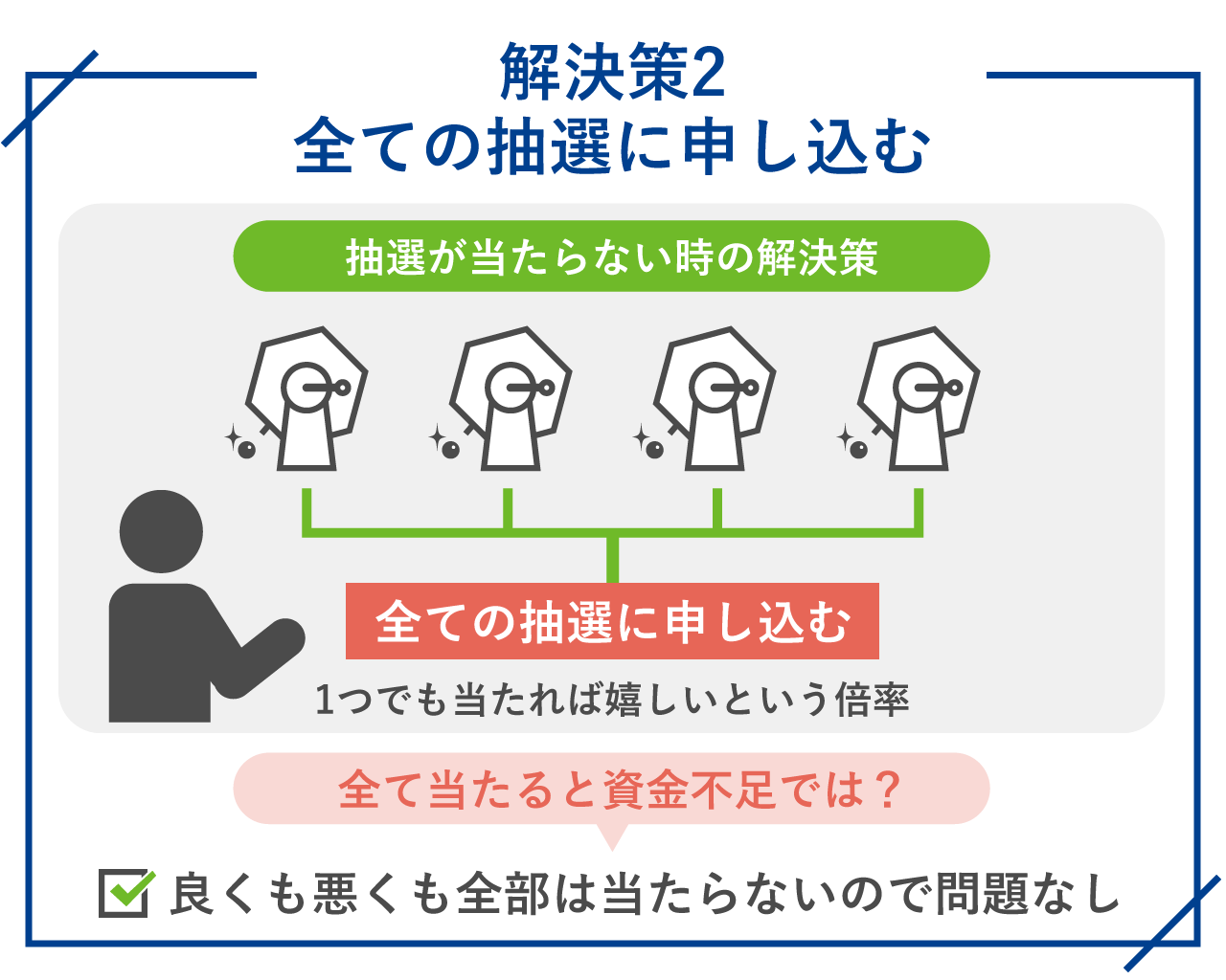 COZUCHIの抽選が当たらない時の解決策2.全ての抽選に申し込む