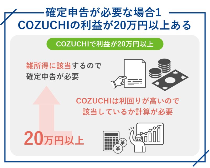 COZUCHI（コヅチ）で確定申告が必要な場合1. COZUCHIの利益が20万円以上ある