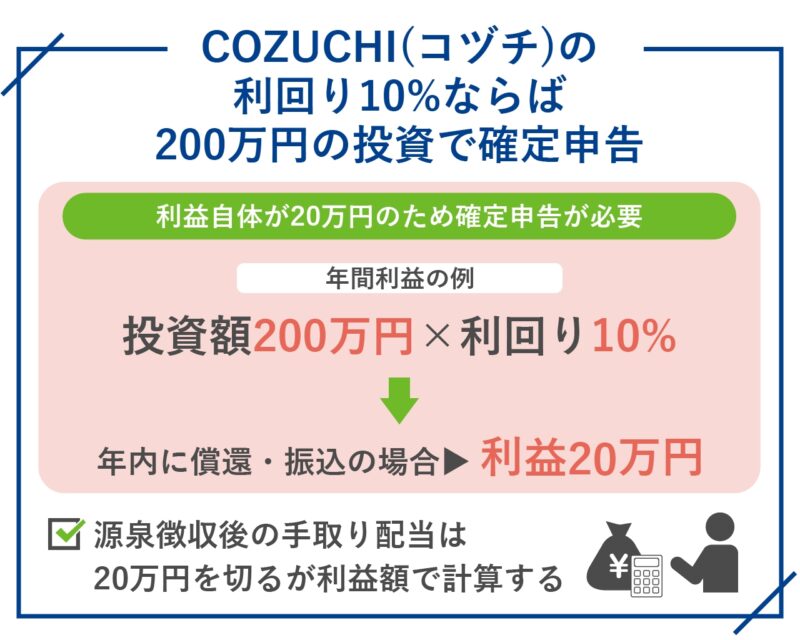 COZUCHI（コヅチ）の利回り10%ならば200万円の投資で確定申告