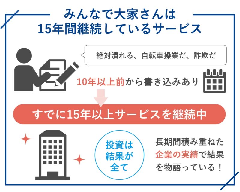 みんなで大家さんは15年間継続しているサービス