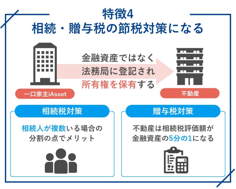 一口家主iAssetのメリット・特徴4.相続・贈与税の節税対策になる