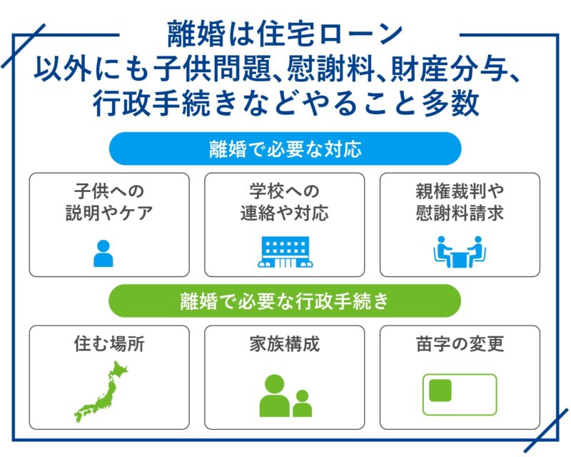 離婚は住宅ローン以外にも子供問題、慰謝料、財産分与、行政手続きなどやること多数