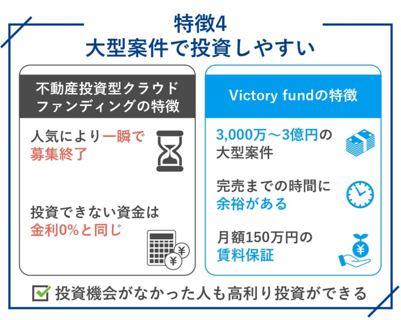 Victory fund（ビクトリーファンド）のメリットと特徴4.大型案件で投資しやすい