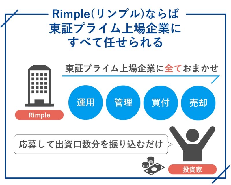 Rimple（リンプル）ならば東証プライム上場企業にすべて任せられる