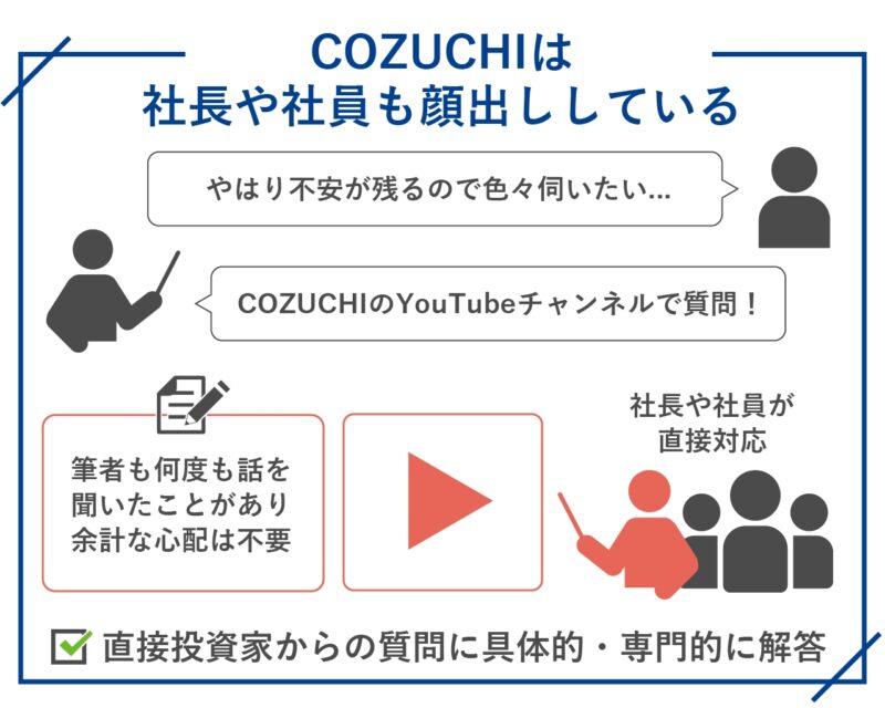 COZUCHI（コヅチ）は社長や社員も顔出ししている
