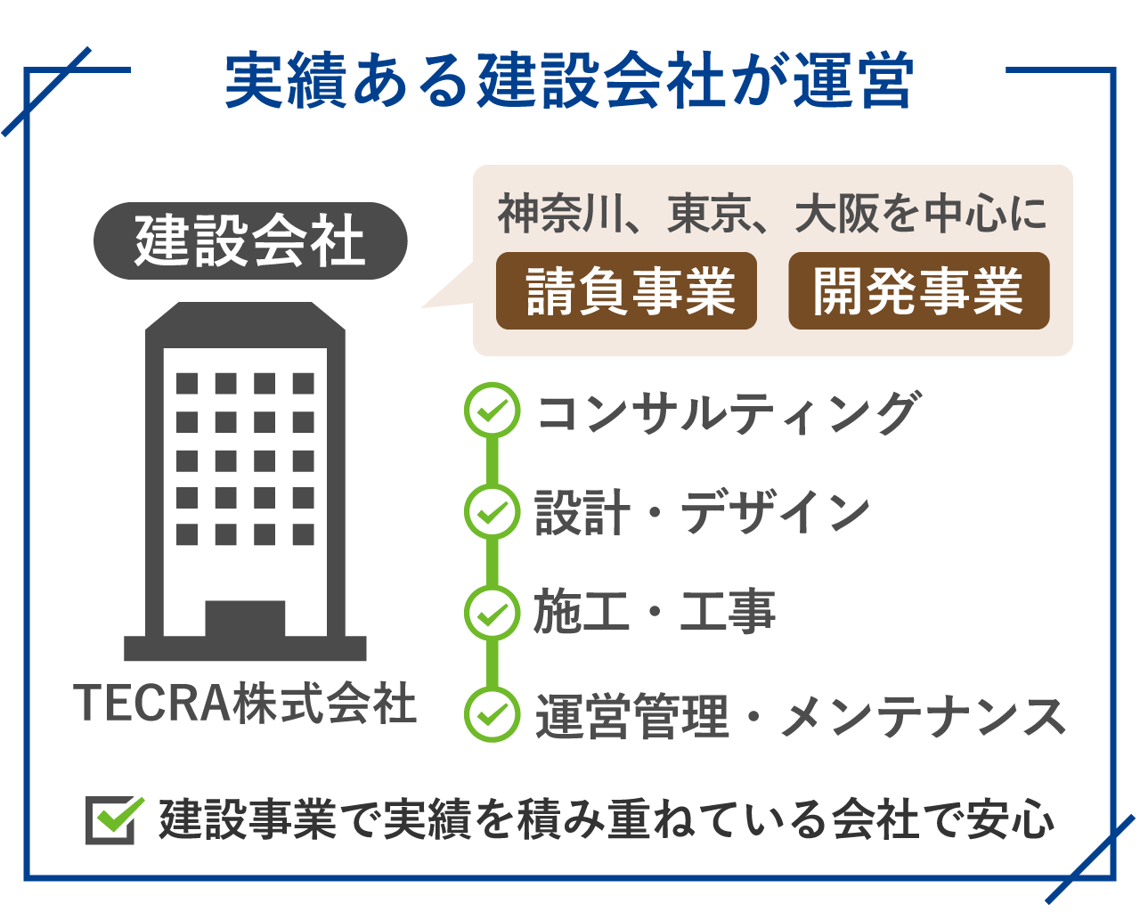 35_実績ある建設会社が運営