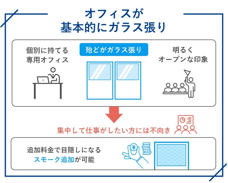 オフィスが基本的にガラス張り
