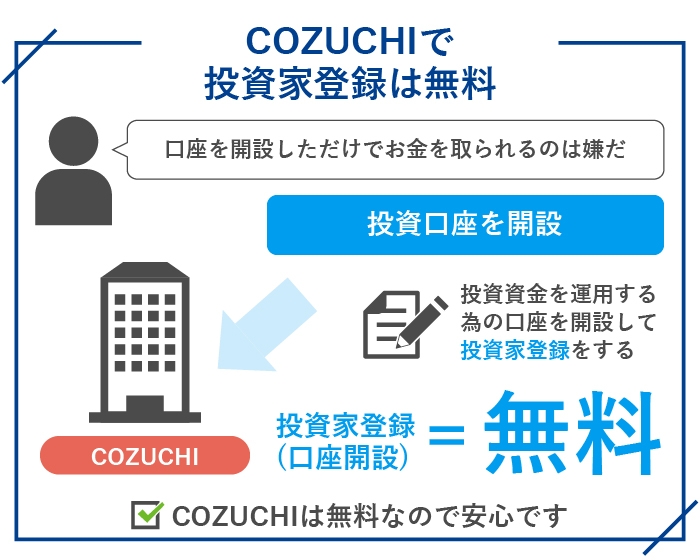 COZUCHI（コヅチ）で投資家登録は無料