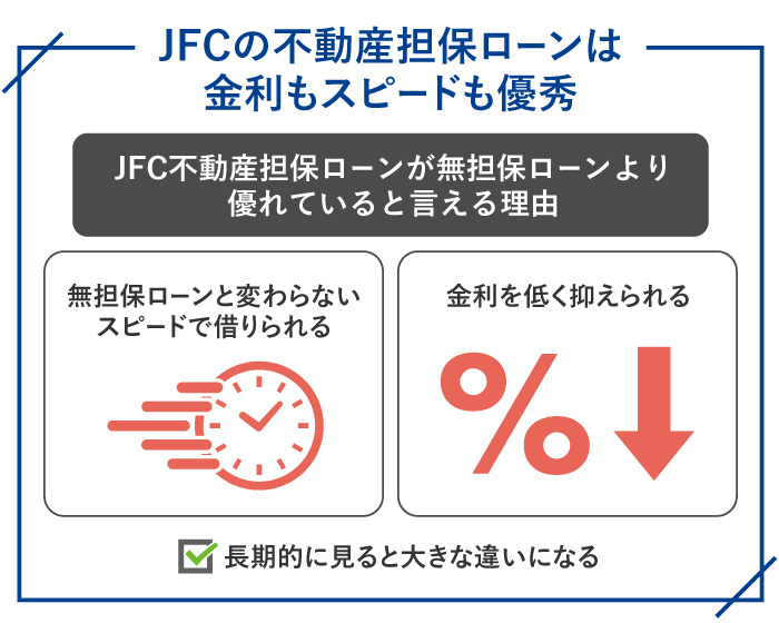 JFCの不動産担保ローンは金利もスピードも優秀（不動産があれば必ず検討すべき）-100