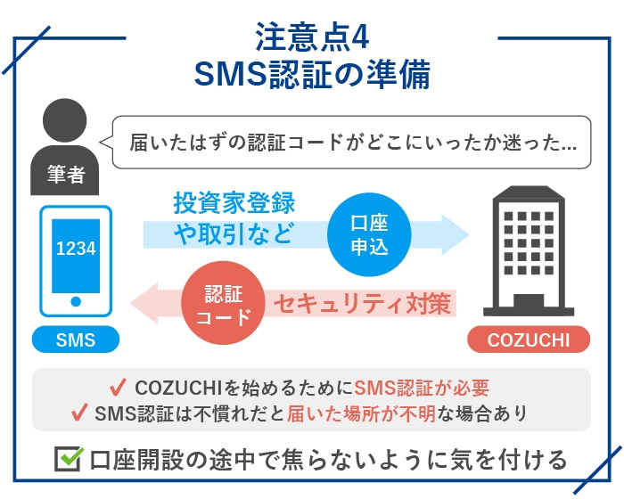 COZUCHI（コヅチ）始め方の注意点4.SMS認証の準備