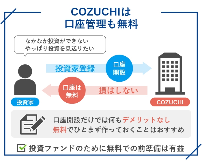 COZUCHI（コヅチ）は口座管理も無料
