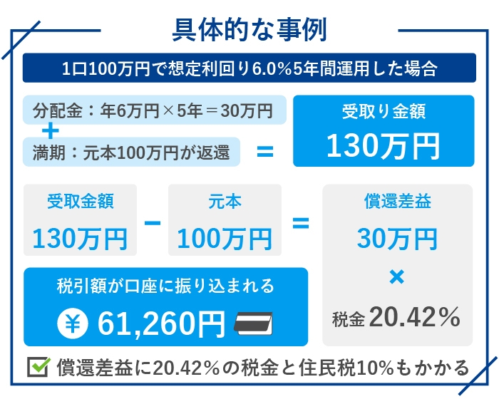 具体的な事例