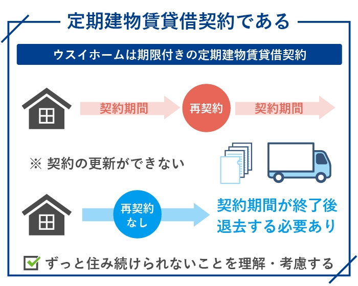定期建物賃貸借契約である