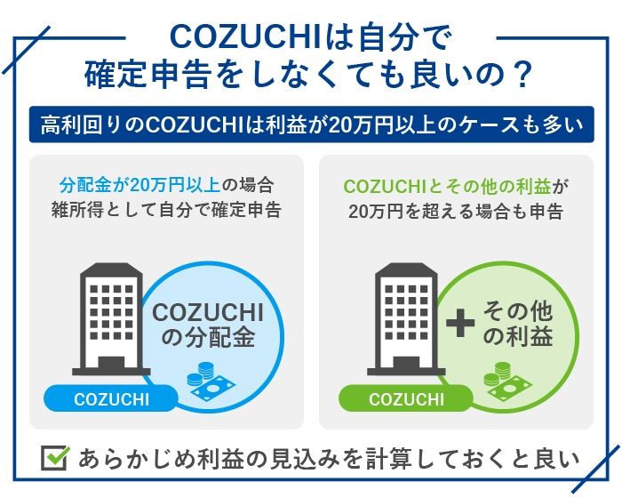 COZUCHIは自分で確定申告をしなくても良いの？