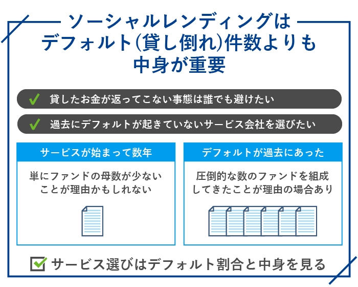 ソーシャルレンディングはデフォルト(貸し倒れ)件数よりも中身が重要