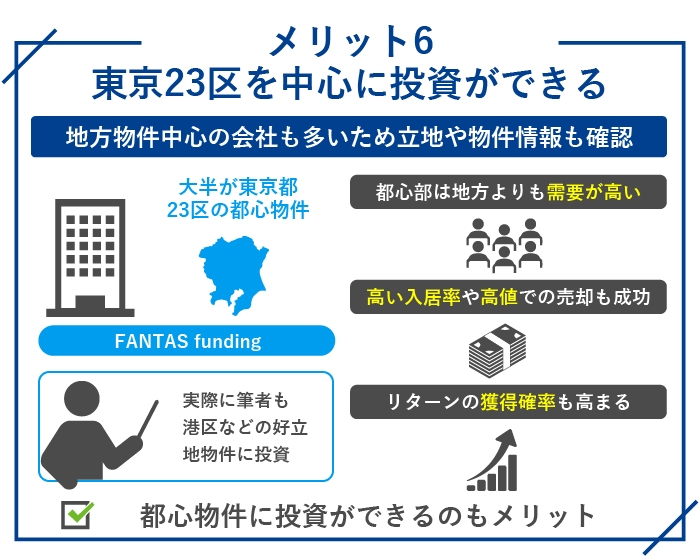 FANTAS funding（ファンタスファンディング）の特徴・メリット6.東京23区を中心に投資ができる