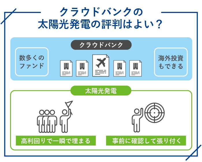 クラウドバンクの太陽光発電の評判はよい?