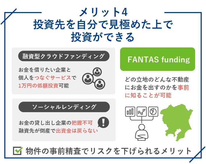 FANTAS funding（ファンタスファンディング）の特徴・メリット4.投資先を自分で見極めた上で投資ができる